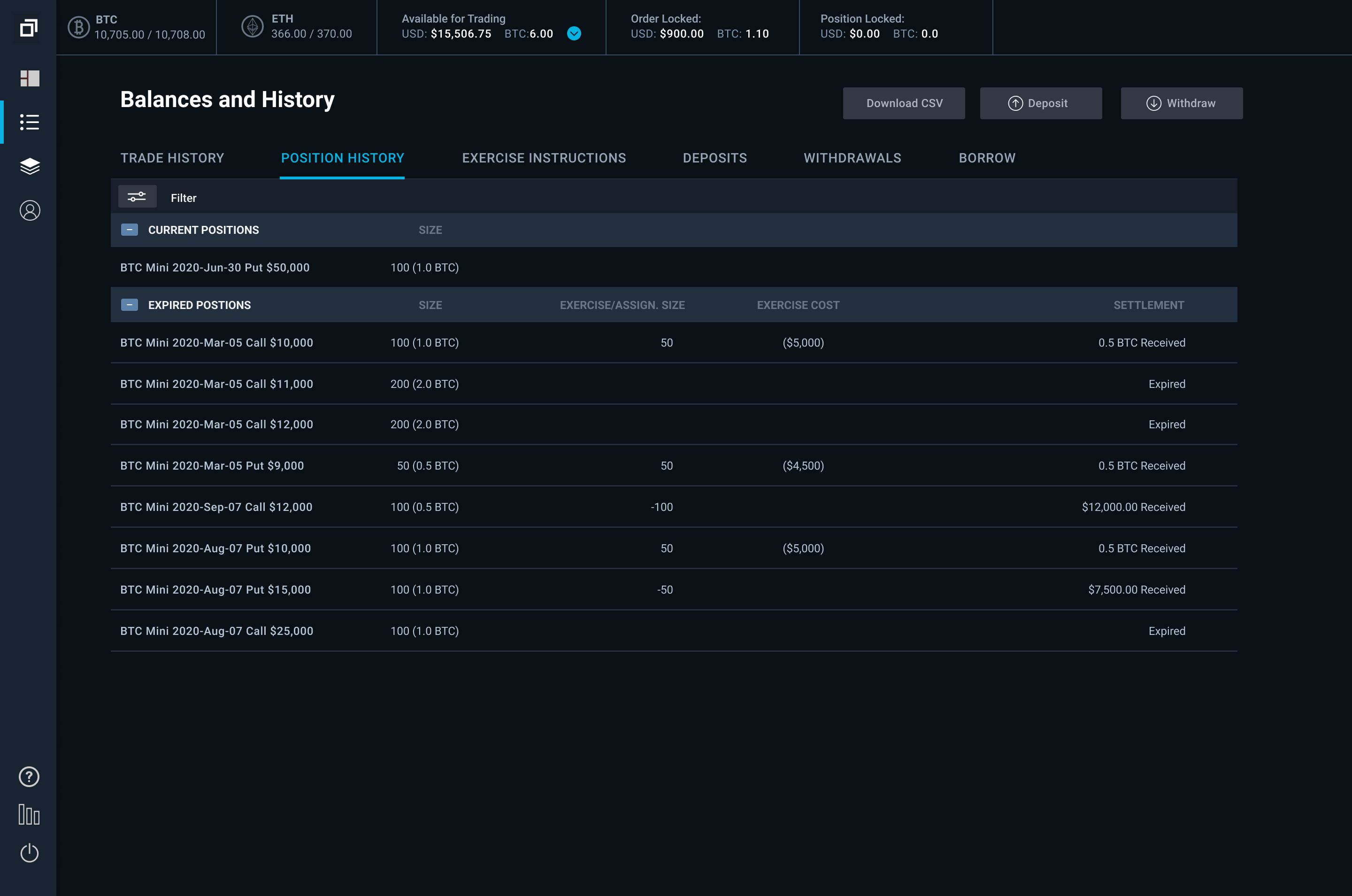 Guide To Options Expiration Day – LedgerX LLC D/b/a MIAX Derivatives ...